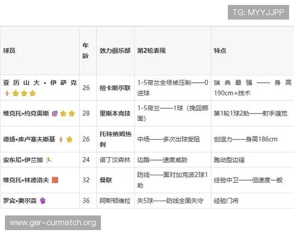 2026年世界杯日本对阵瑞典比赛阵容详细分析与预测